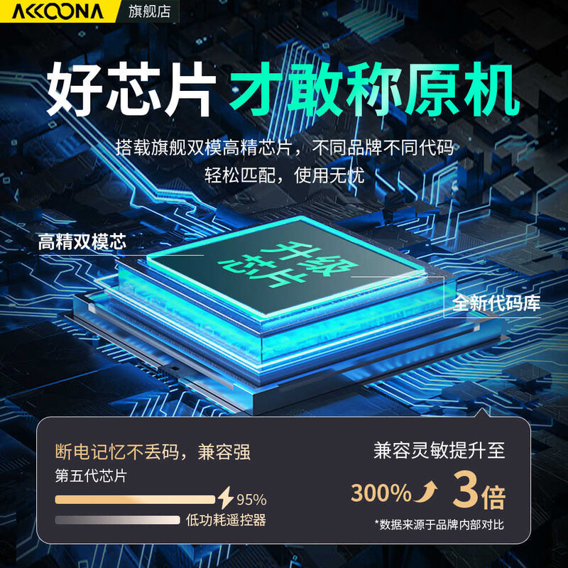 Accoona is suitable for Sony TV Bluetooth voice remote control RMF-TX700C 8000H 9000H 9500H