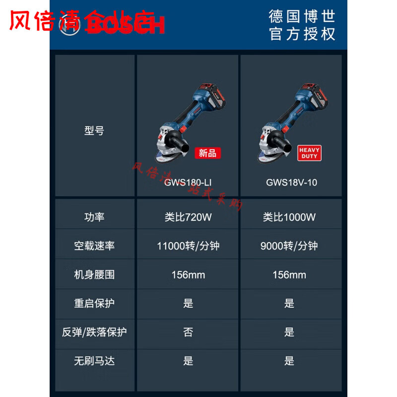 Bosch brushless motor handheld angle grinder GWS180-LI lithium battery 18V heavy-duty cutting machine grinding 125 tool box