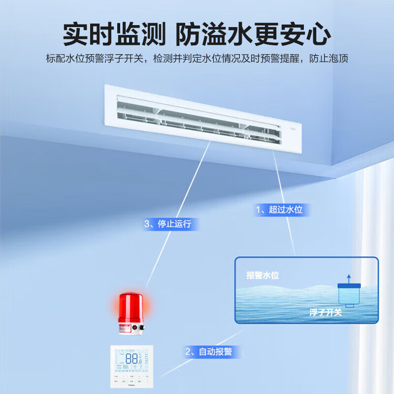 Haier Lejia central air conditioner 3 HP one to two duct machine dedicated to one room and one living room full DC variable frequency cooling and heating embedded air conditioner for home energy saving 3 HP secondary energy efficiency one to two flexible combination for small apartments