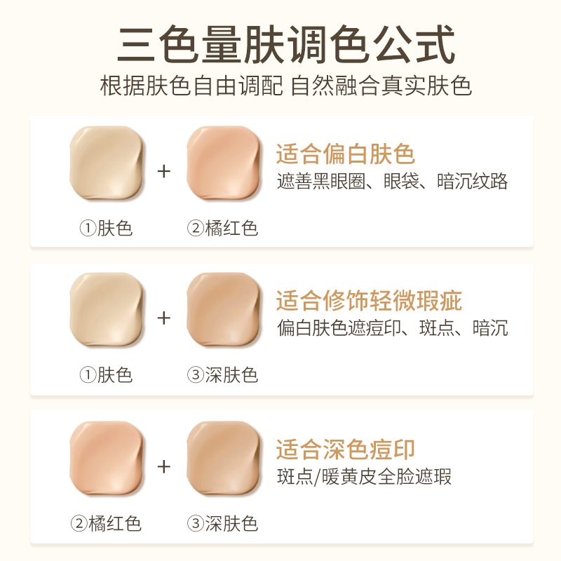 Miele's three-color concealer covers dark circles, tear troughs, acne marks, and does not stick to the nasolabial folds. The powder provides high coverage and is natural.
