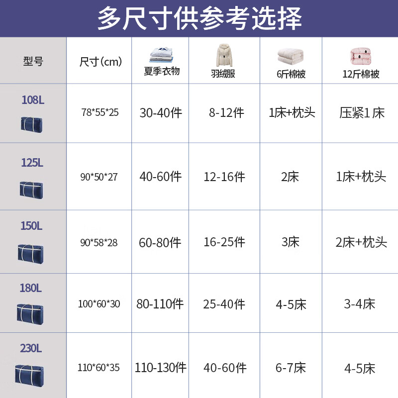 Angtu Moving Bag Packing Bag Clothes Cotton Quilt Storage Bag Extra Large Capacity Storage Woven Snakeskin Duffel Bag