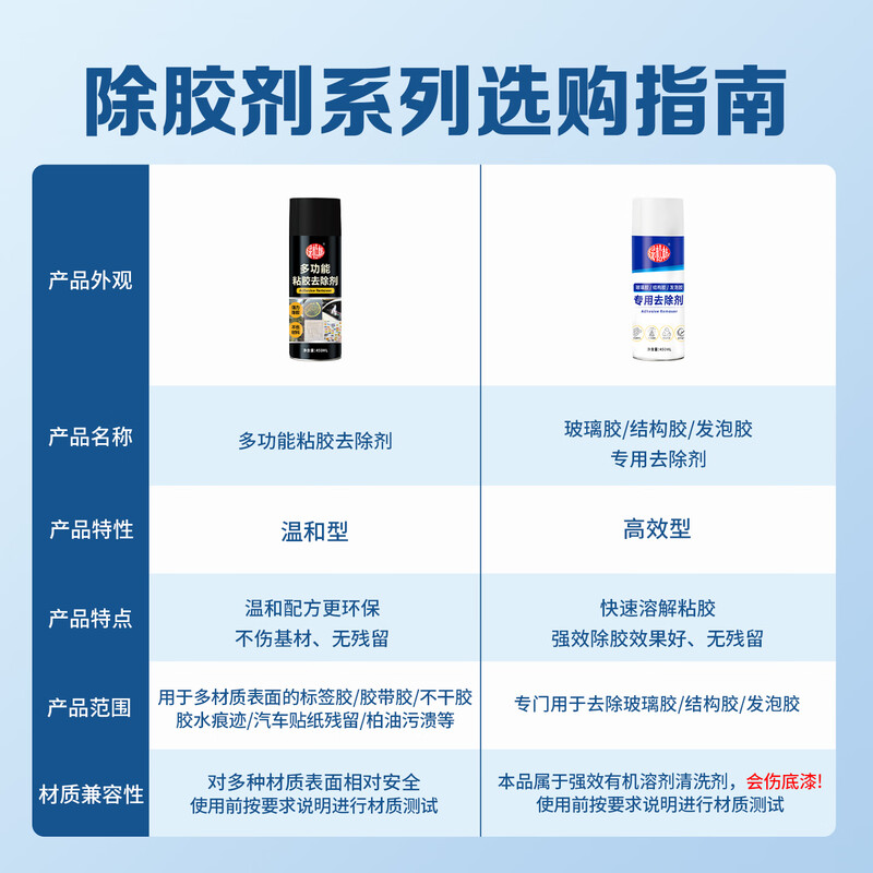 Green Pine Forest Glue Remover, Glass Glue Cleaner, Structural Glue Remover, Foam Glue Remover, Nail-free Glue Degumming, Special Glue Remover 450ML