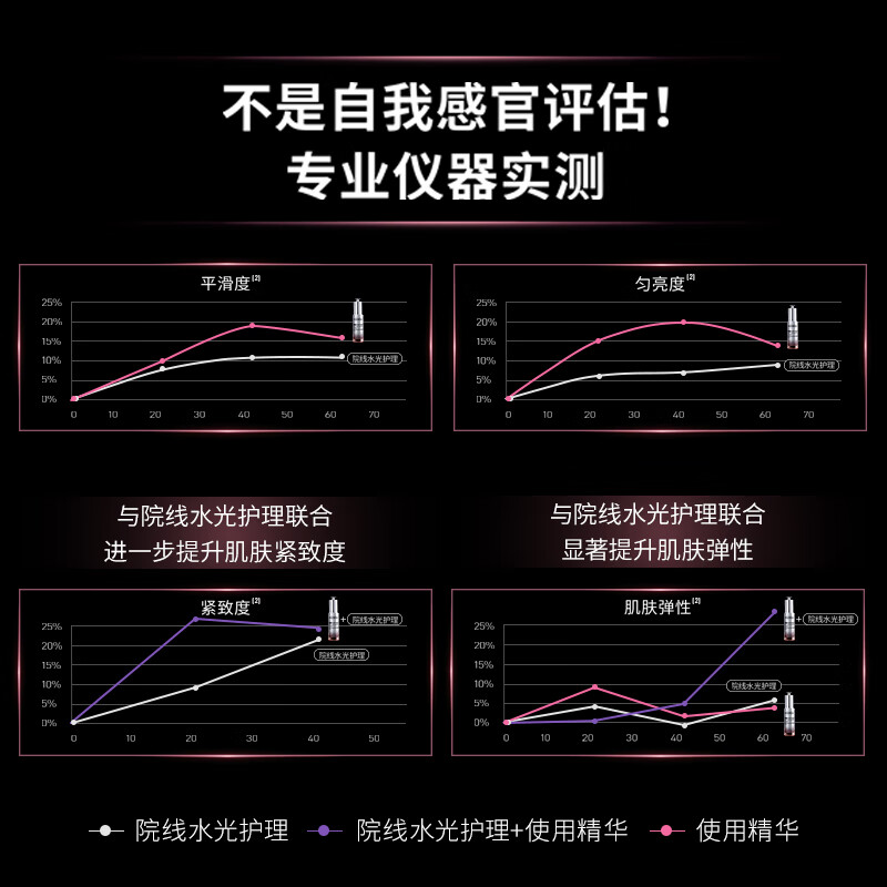 Filorga try before you buy super hydrating small syringe essence 1ml*4 tablets trial gift coupon moisturizing anti-wrinkle firming