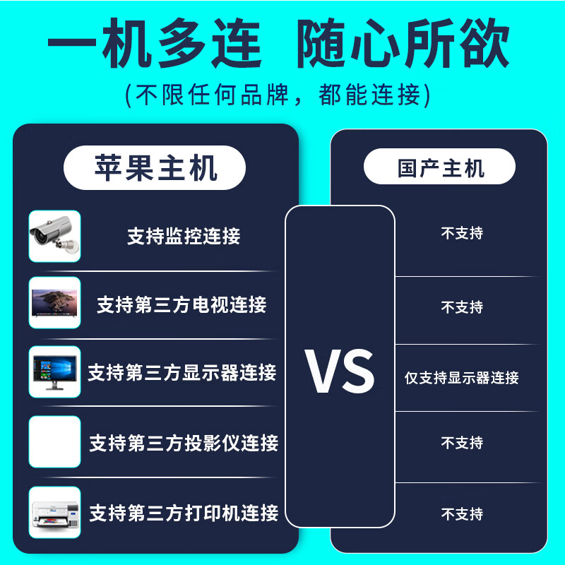 Apple (Apple) Mac mini M4/M4Pro Second-hand Apple mini console Desktop computer AI smart office design game console 99 new original packaging M4-16G-1TB customization only replacement not repair