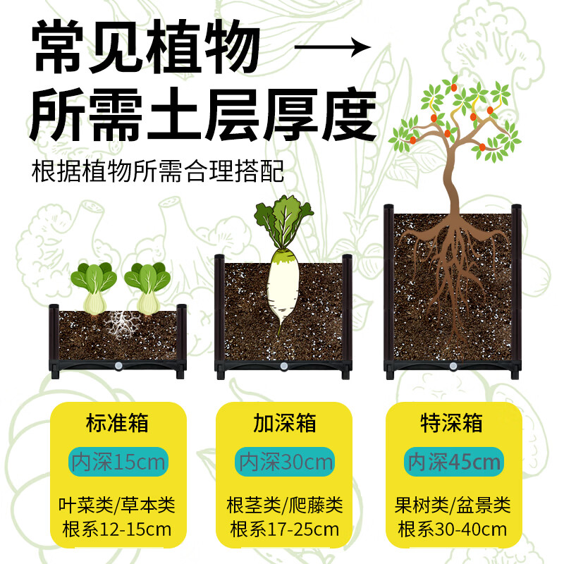 Huiyi special vegetable growing box planting box family balcony vegetable growing pot artifact roof rectangular plastic outdoor flower box single layer 2 combined box 74*37*21cm