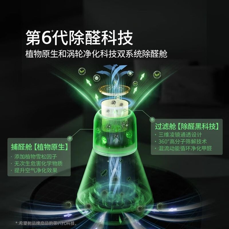 Hope Tree formaldehyde removal and air purification household indoor dual-system formaldehyde removal machine small mini bedroom purifier real formaldehyde removal warehouse * 1 (consumables)