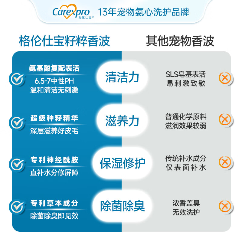 Carexpro Dog Shower Gel Seed Amino Acid Pet Bath Rich and Elegant Shower Gel 500ml + Conditioner 500ml