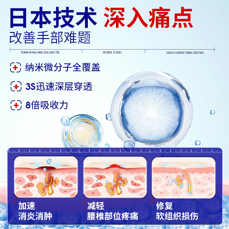 Shouchengtang Japanese tenosynovitis plaster hot compress paste for fingers and wrists special ganglion cyst mother's hand gel 1 box