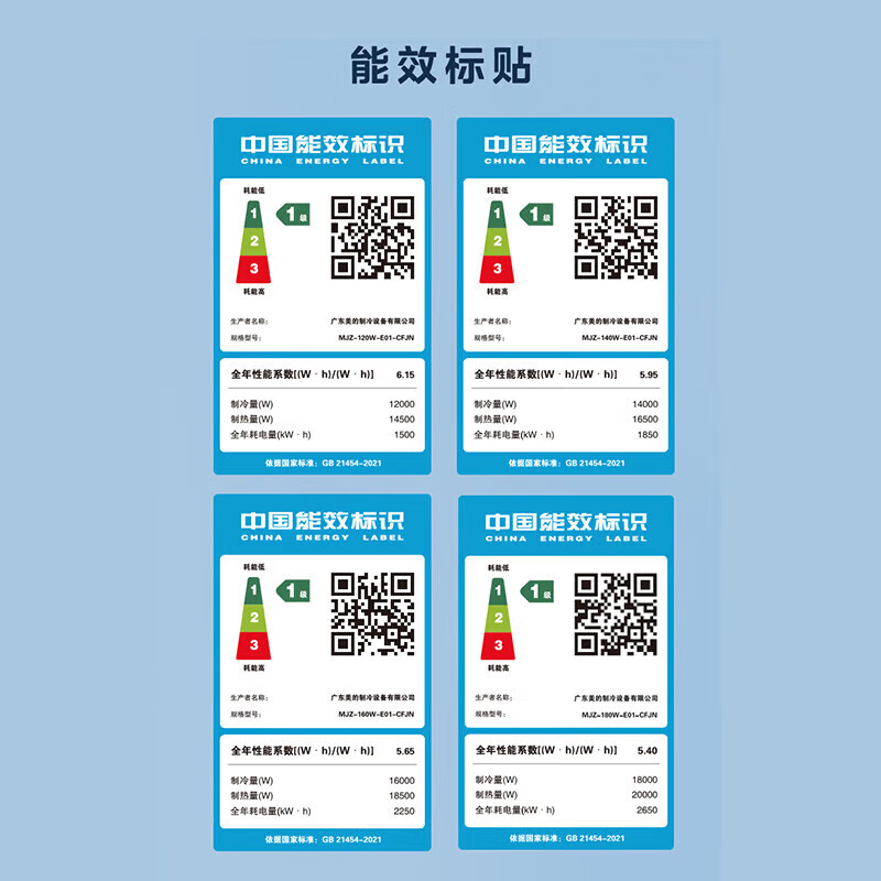 Midea Kufeng central air conditioner Kujieneng one-to-four double-wind wheel multi-connected full DC variable frequency first-class energy efficiency 7 horses First-class energy efficiency Kujieneng 180 one-to-six (optional water pump)