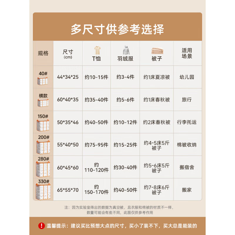 MieLanat quilt storage bag transparent quilt packing and moving artifact household large-capacity waterproof and moisture-proof clothing storage box very affordable large 280# new mesh cloth can hold about 6 quilts or