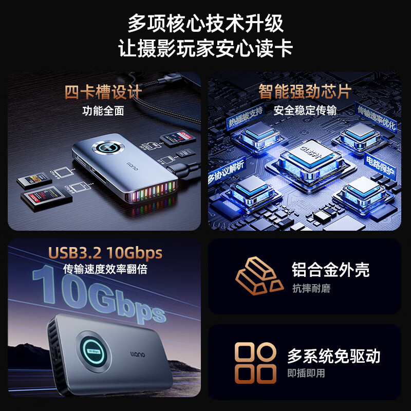 Green Giant (llano) cfa/cfb card reader USB/Type-C3.2 high-speed multi-function SD/TF card supports Sony Canon camera mobile phone drone CFexpressA/B memory card