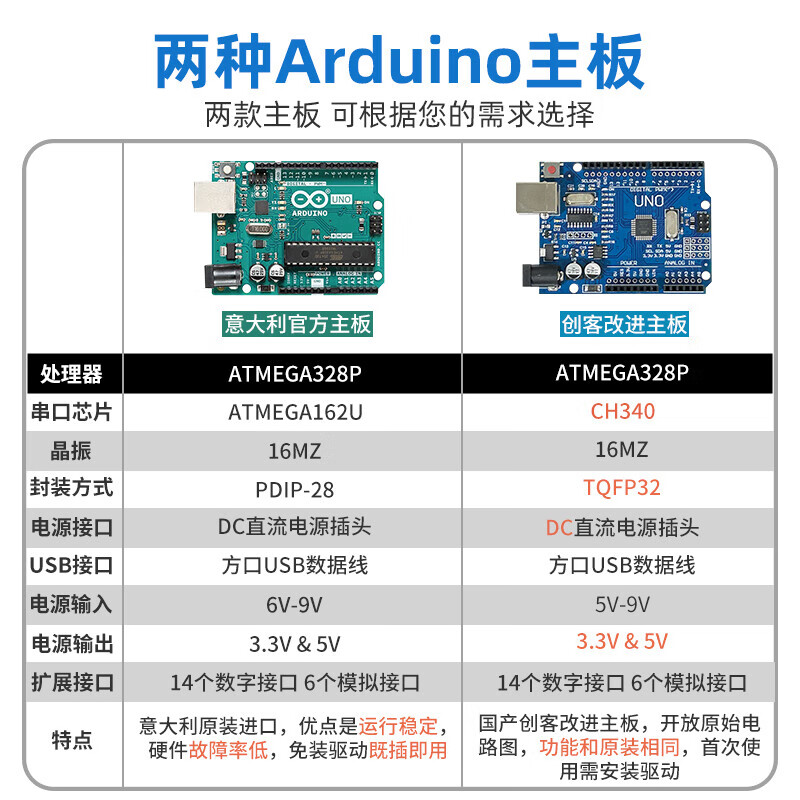 ArduinoUNO Smart Farm Programming Kit Microcontroller Graduation Competition Work STEAM