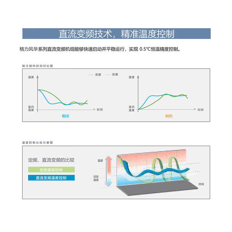 Gree central air conditioning Fenghua series duct machine one-to-one small 4 HP household embedded new level of energy efficiency full DC variable frequency heating and cooling FMR8.5Pd/AaNh-N1