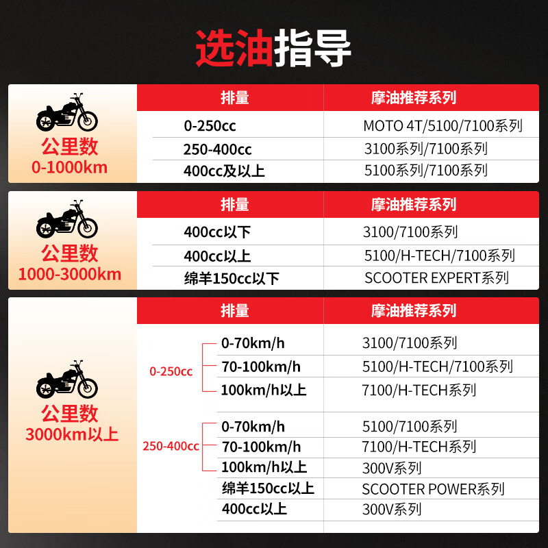 MOTUL 3100 GOLD motorcycle oil 10W-40 Yamaha Suzuki Honda Haojue four-stroke SM grade 1L