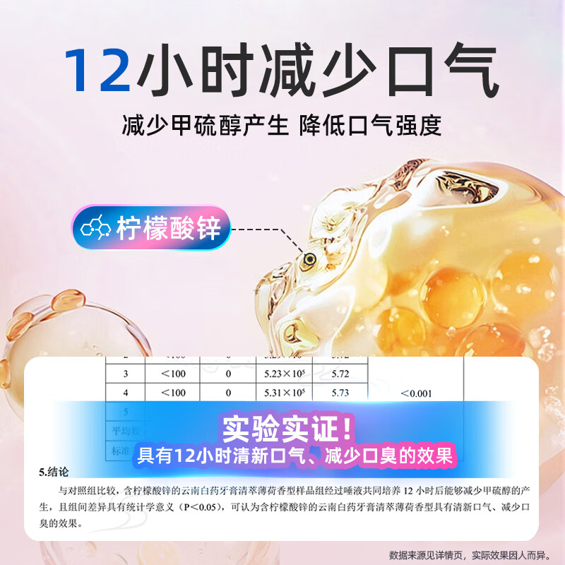 Yunnan Baiyao new product