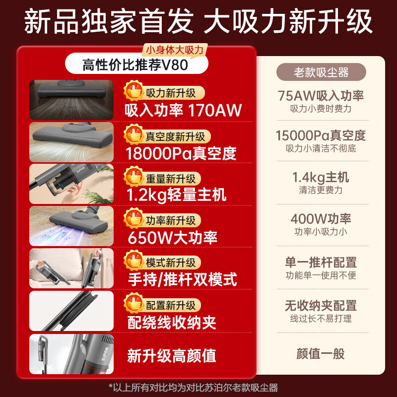 SUPOR Vacuum Cleaner Price Guaranteed 618 Home Wired Handheld Push Rod Carpet Dual-Purpose High Suction High Power Visual Dust Cup Pet Whole House Cleaning V80 Holiday Gift