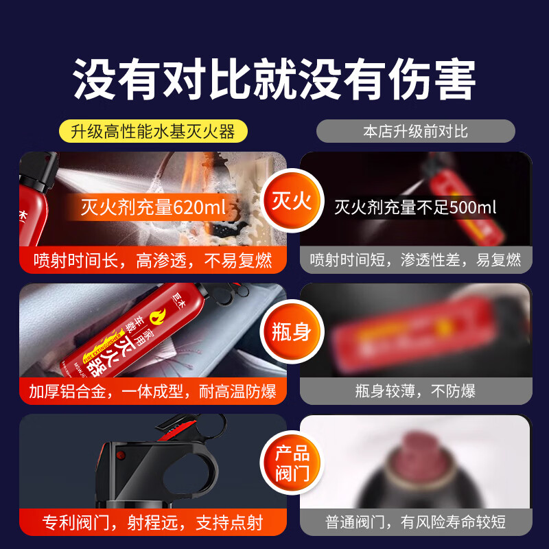 Giant wood fire extinguisher household water-based car fire extinguishing equipment set self-driving car essential for annual inspection 620ml water-based fire extinguisher two bottles
