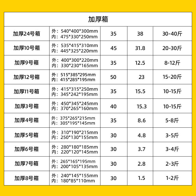Bun Peng foam insulated box express special postal packaging commercial stall fruit wholesale large refrigerated box No. 7 (20 pieces)