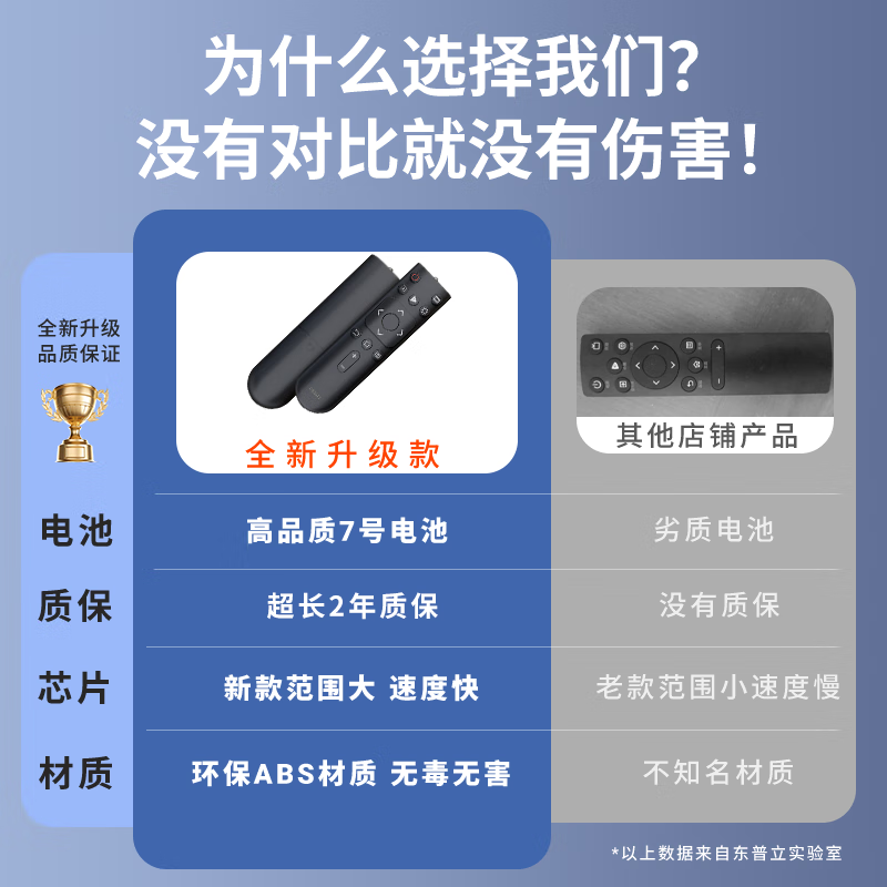 Dongpuli is suitable for Hisense TV remote control universal remote control TV universal N3A68 3A57 3A17 3F12 22601 Hisense TV universal