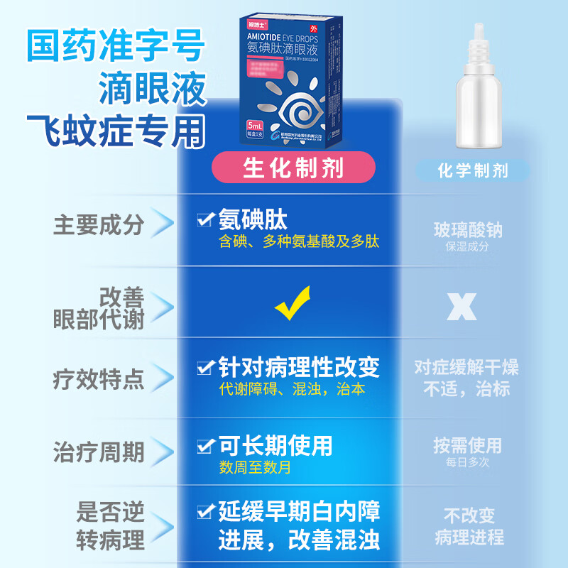 Original research Dr. Shishu Shiming Amiodopeptide Eye Drops 5ml/box