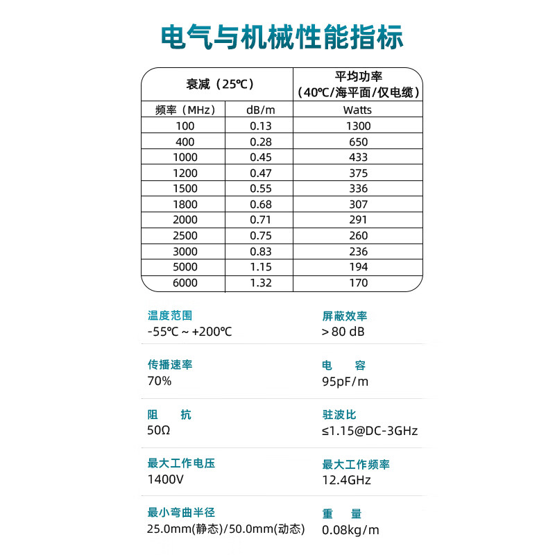 XINQY Xinqiyuan SMA/N/BNC RF coaxial cable 0-6g Satellite Beidou WiFi antenna signal test interconnection extension cable BNC female-SMA female 1m