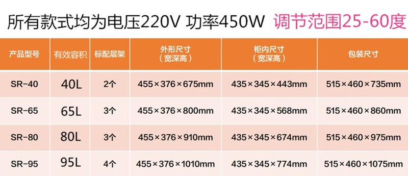 Chengxin Electric Beverage Cow Heating Cabinet Insulation Cabinet Warm Workshop Commercial Warm Heart Knowledge SR-40658095 Black 40L