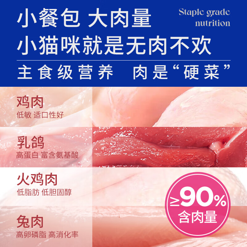 LEGENDSANDY Canned Cat Snacks High Meat High Nutrition Full Price Staple Food Meal Pack Cat Rice Mixed Flavor 50g*6 Pack