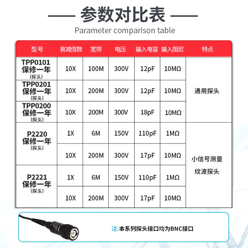 TEKTRONIX TPP0201 oscilloscope passive probe bandwidth 200MHz attenuation 10X 1-year maintenance
