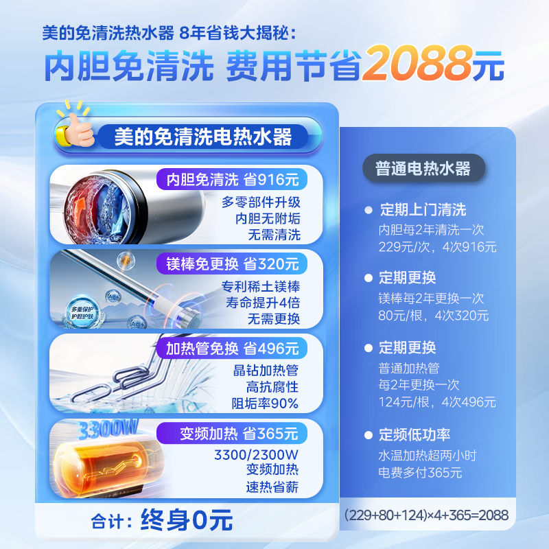 Midea anti-scaling no-cleaning electric water heater 60 liters household 3300W variable frequency speed hot magnesium rod no need to replace old for new state subsidy 20% water heater F6033-JE7Pro (HE)