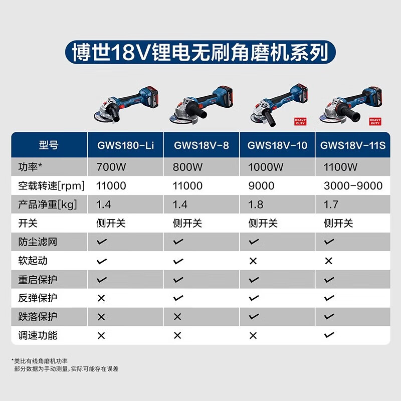 Bosch (BOSCH) brushless lithium angle grinder GWS18V-8 handheld rechargeable polisher Dr. metal cutting and polishing machine GWS18V-8 bare metal