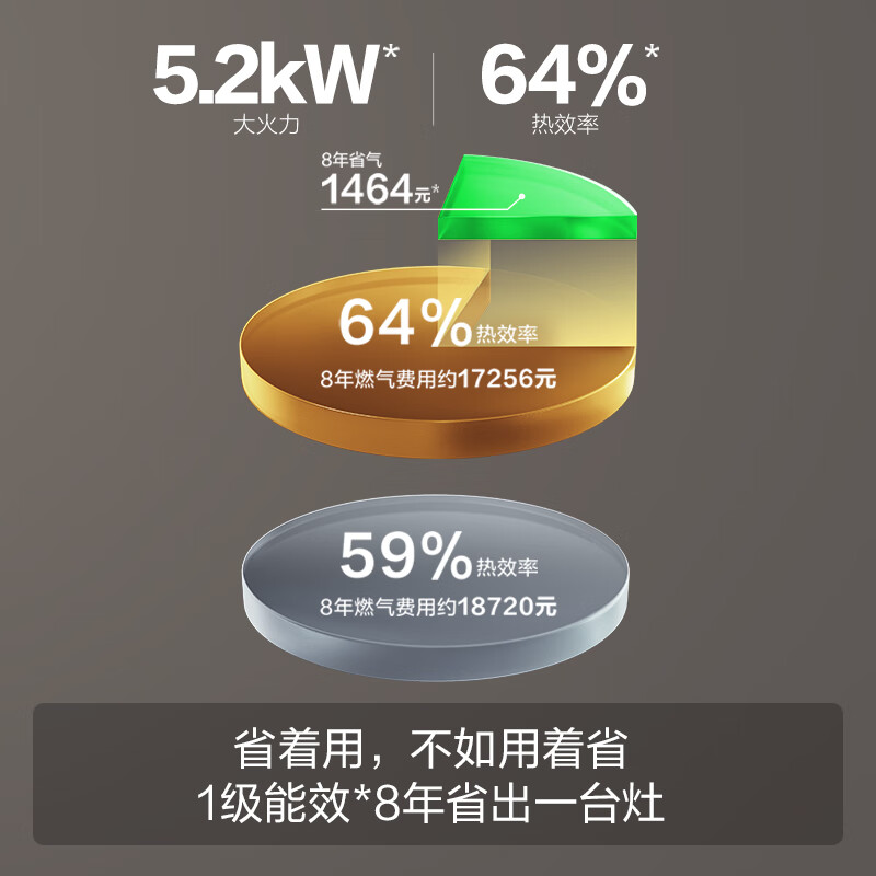 FOTILE Gas Stove Natural Gas Household Embedded Double Stove Adjustable Replacement Stove 5.2kW* Fierce Fire Gas Stove 02-TH36B Government Subsidy 20%