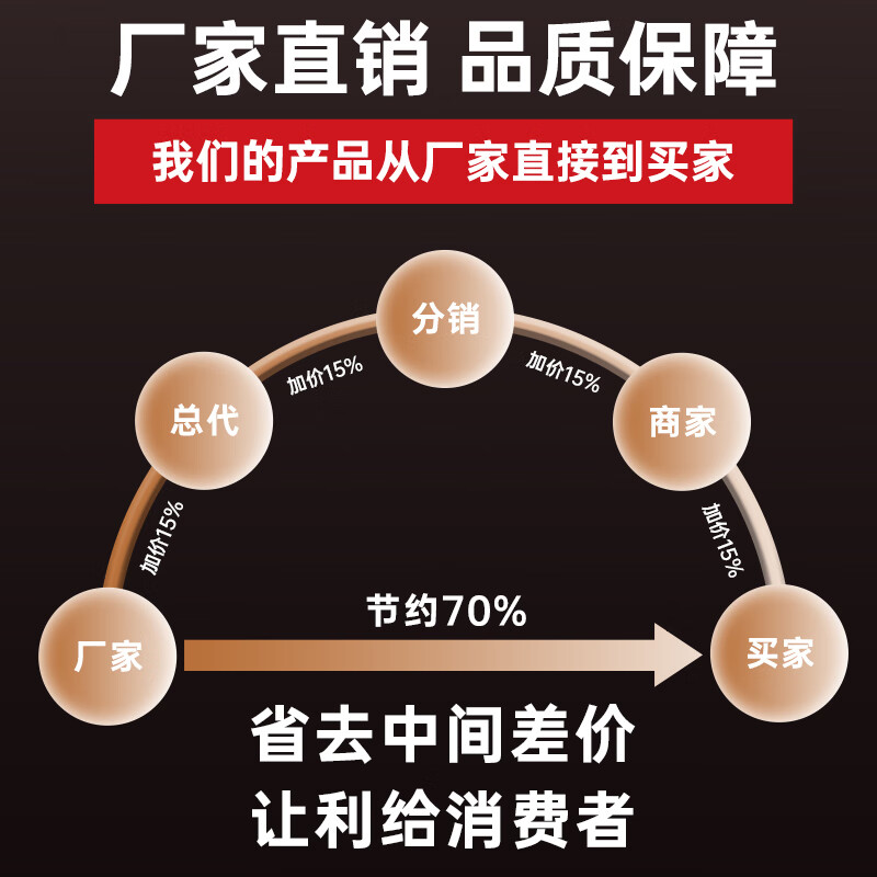 Junling Commercial Barbeque Machine Panini Electromechanical Hot Pressure Plate Griddle Single Head Pancake Machine Sandwich Barbecue Steak Pressing Machine Pressure Plate Grill - Light Luxury Model - With Waterproof Switch Larger Single Head Top Pit and Bottom Flat