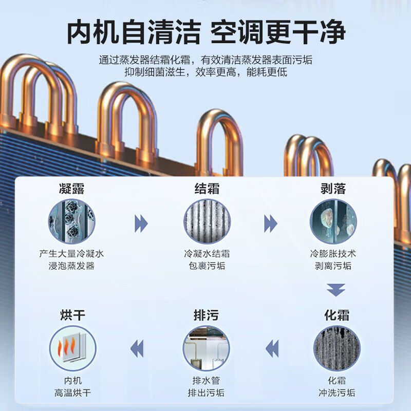 Haier Lejia central air conditioner 3 HP one to two duct machine dedicated to one room and one living room full DC variable frequency cooling and heating embedded air conditioner for home energy saving 3 HP secondary energy efficiency one to two flexible combination for small apartments