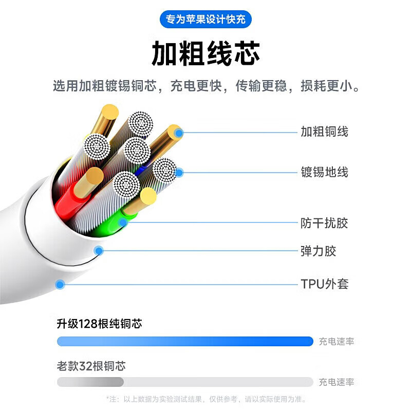 Original genuine Apple charging cable adapted to original PD60W genuine fast charging data cable iPhone14/13promax/12/11/8/XR mobile phone 45W charger Original genuine Apple 60W丨1 meter PD fast charging cable Apple 8-14 series