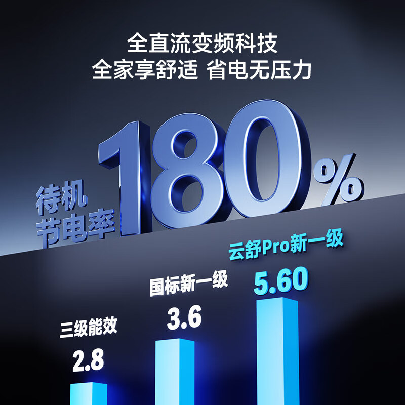 Haier central air conditioner, one to four, multi-split, one to three, full DC frequency conversion, first-class energy efficiency, household central air conditioner, one to two/one to five/one to six, Yunshu Pro+ 6 HP, three rooms and two living rooms, 90-120 double fans. Consult customer service for discounts.