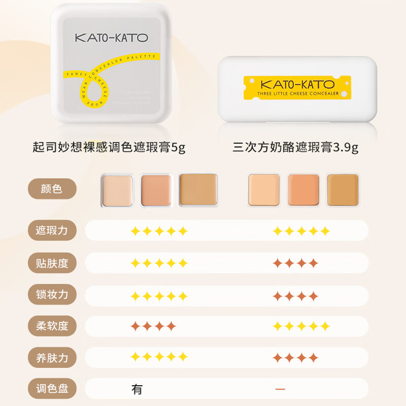 KATO-KATO three-color concealer to cover spots, dark circles, tear troughs, acne marks, liquid brightening, powerful contouring palette, triple cheese concealer 3.9g