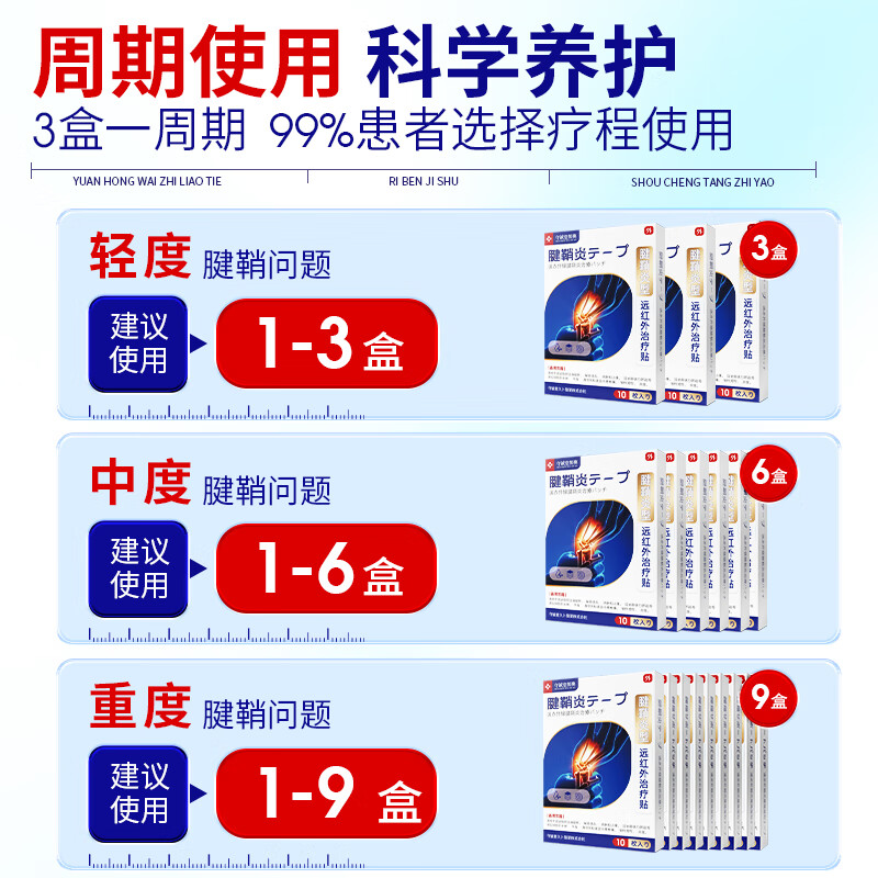 Shouchengtang Japanese tenosynovitis plaster hot compress paste for fingers and wrists special ganglion cyst mother's hand gel 1 box