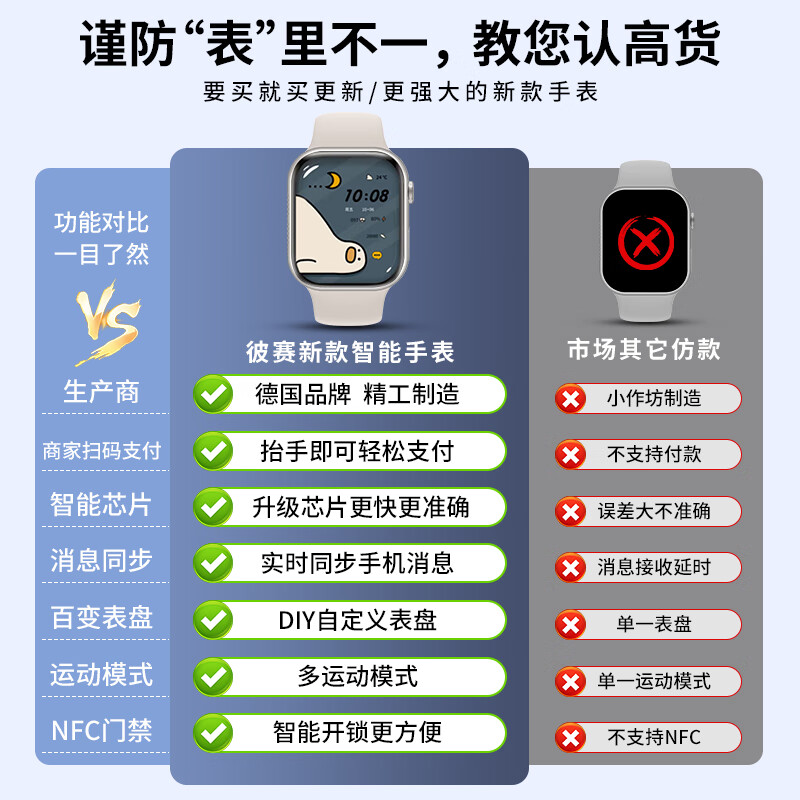 BEXEI Germany 25 new top with high-definition screen smart watch for women with long battery life payment heart rate blood pressure blood oxygen positioning pedometer sports bracelet Valentine's Day birthday gift for girlfriend