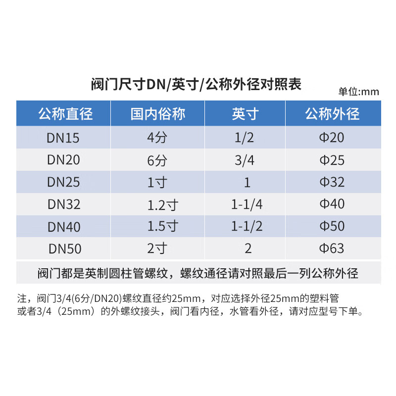Liansu 304 stainless steel two-piece ball valve Q11F-16P water pipe accessories valve switch DN15 Beijing and warehouse flash delivery
