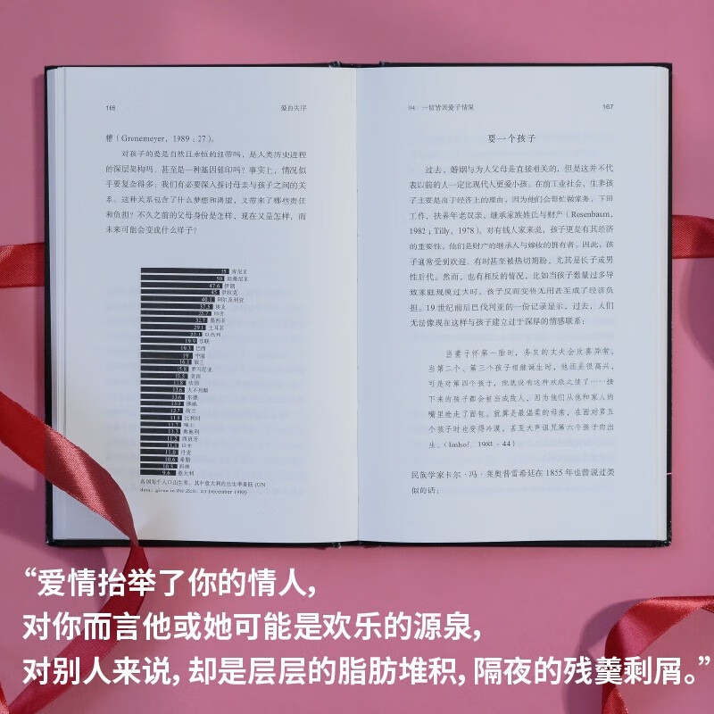 The disorder of love, intimate relationships in modern society (Awakening of gender consciousness kills romance? Soaring divorce rate? Trap of middle-class exciters? From heartbeat signal to goodbye lover, dedicated to the love incompetence of our era.)