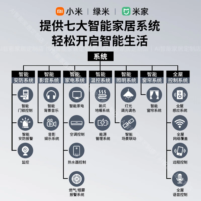 Xiaomi Whole House Smart Home Control System Set Mijia Lumi Lighting Hotel Room Custom Design Duplex Villa Scheme Design + Consultation + List