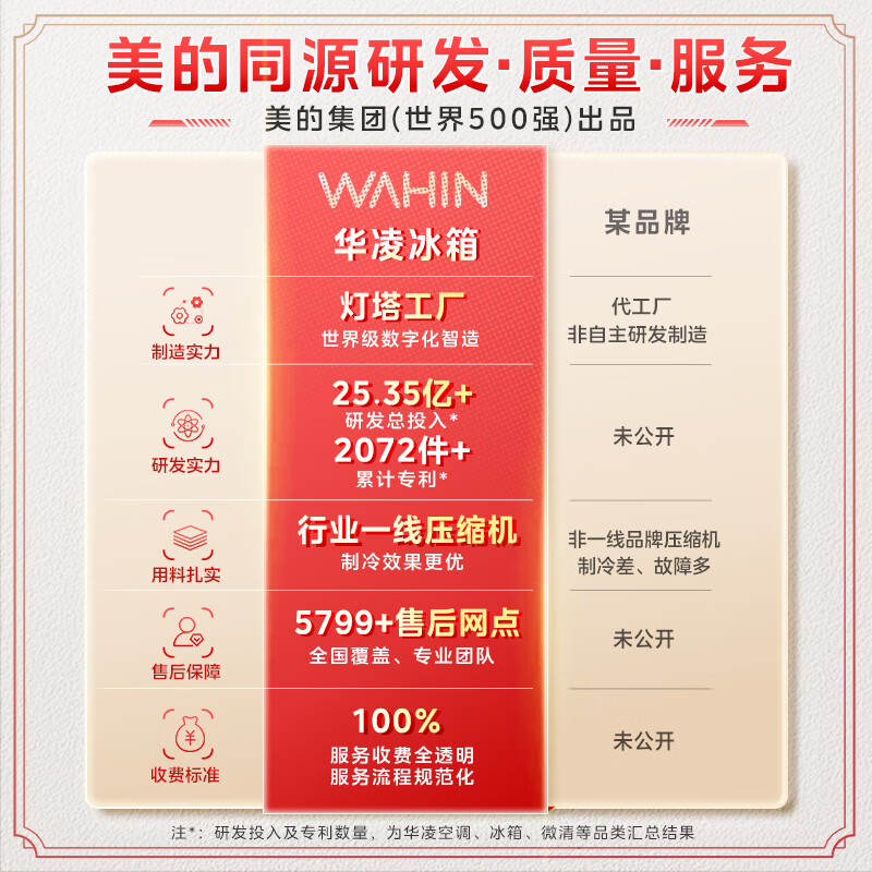 Hualing Midea Refrigerator produces 61cm ultra-thin cross double-door multi-door four-door refrigerator with national subsidy of 20% first-class energy efficiency air-cooled and frost-free household HR-426WSP