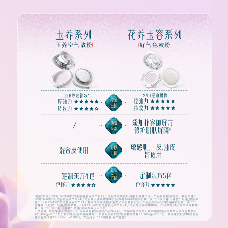 Hua Xizi good complexion setting powder 01 24h oil control long-lasting makeup multi-skin contouring 8.5g