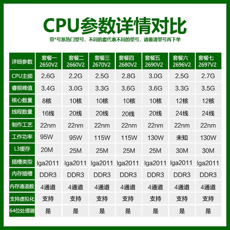 Intel Xeon E5-2680V2 2690v2 CPU processor 2011-pin X79 motherboard dedicated Xeon E5 2640V2 eight-core 2.0G loose chip