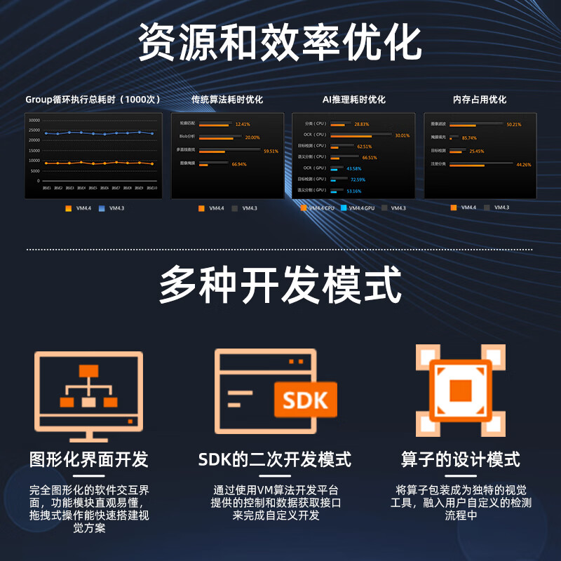 Haikang VisionMaster dongle iMVS-VM-6200/7200VM algorithm visual inspection software basic learning dongle iMVS-VM-6200-PRO_No