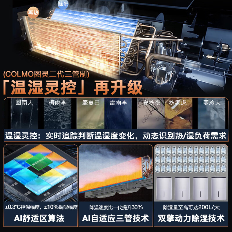 COLMO Turing second generation central air conditioner multi-split with smart eyes and no wind sense 160/180 six horses seven horses one to five full DC variable frequency multi-split air duct AI voice 12 horses first class energy efficiency one to seven 335 outdoor units