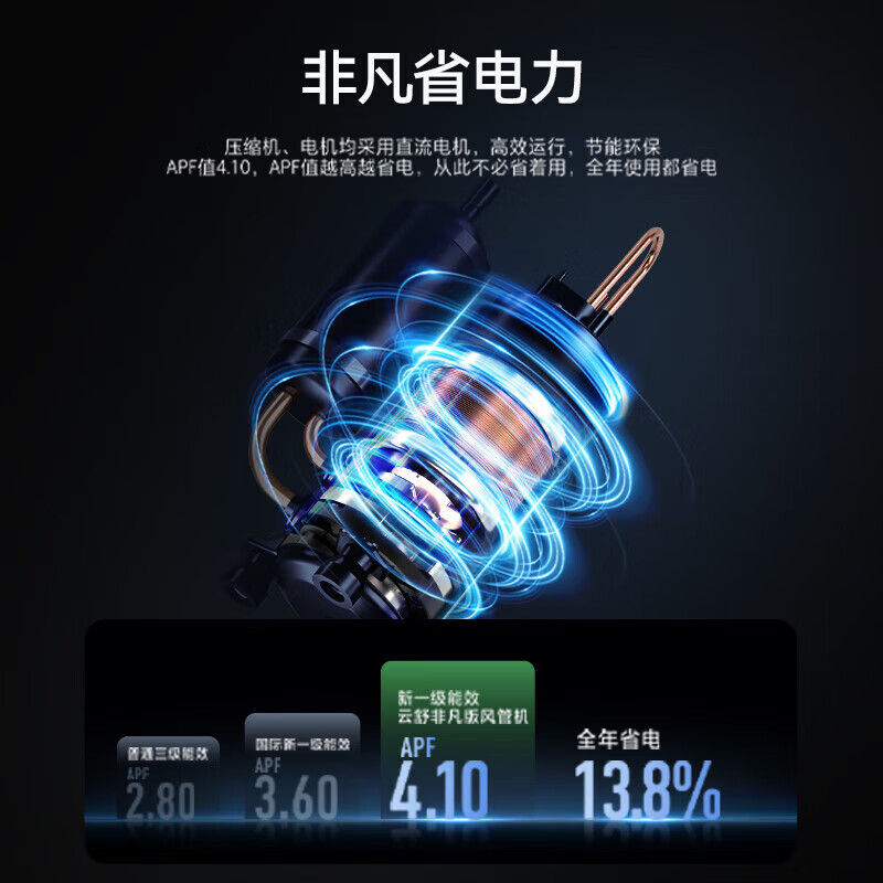 Haier central air conditioner Yunshu Extraordinary Edition duct machine one-to-one large 4 HP new first-level energy efficiency living room home embedded whole house intelligent full DC frequency conversion net power saving large space 4 HP first-level energy efficiency Yunshu Extraordinary + twin-cylinder compressor + three rows of copper pipes