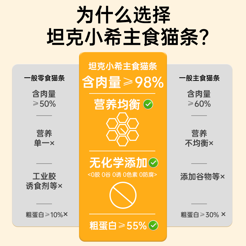 Tank Xiaoxi staple food cat strips full-price nutrition for young cats fresh meat cat wet food snacks canned taurine salmon 15g*12 pieces