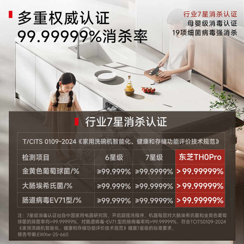 TOSHIBA's blockbuster new product TH0Pro fully embedded dishwasher UFB ultra-microbubble technology 16 sets capacity 360 satellite spray arm seven-star disinfection four-color customized panel