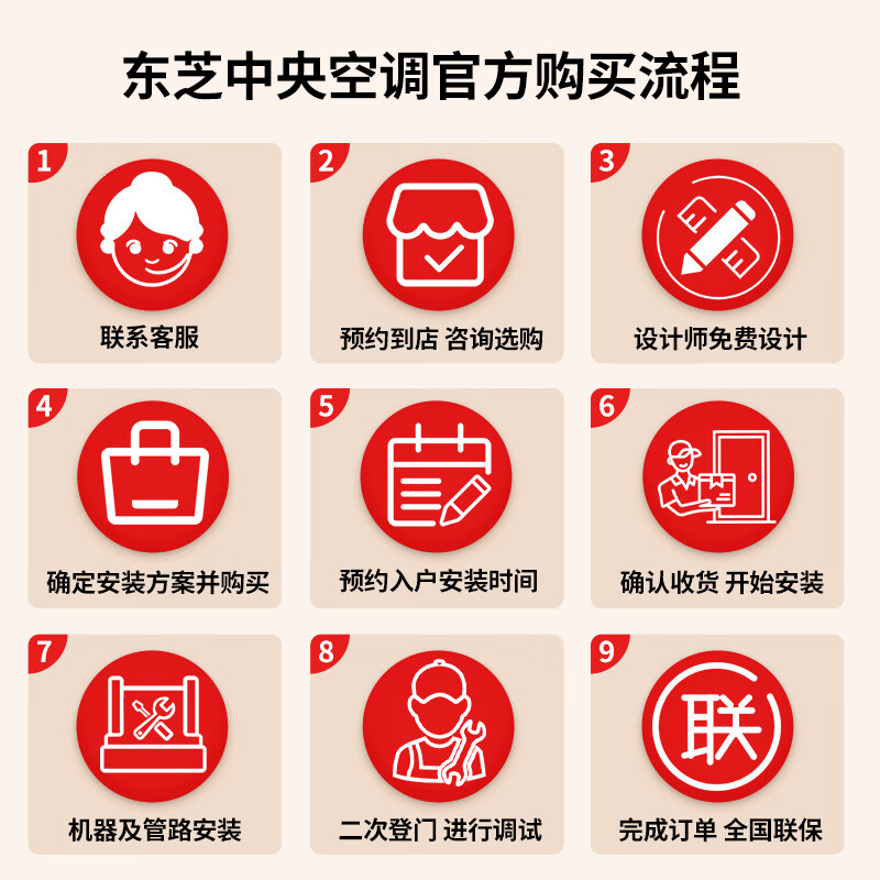 TOSHIBA Southern District household central air conditioner multi-split MiniSMMS series new first-level energy efficiency 4 HP, one to three, two bedrooms and two living rooms, first-level energy efficiency